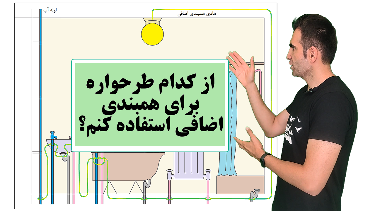 همبندی اضافی